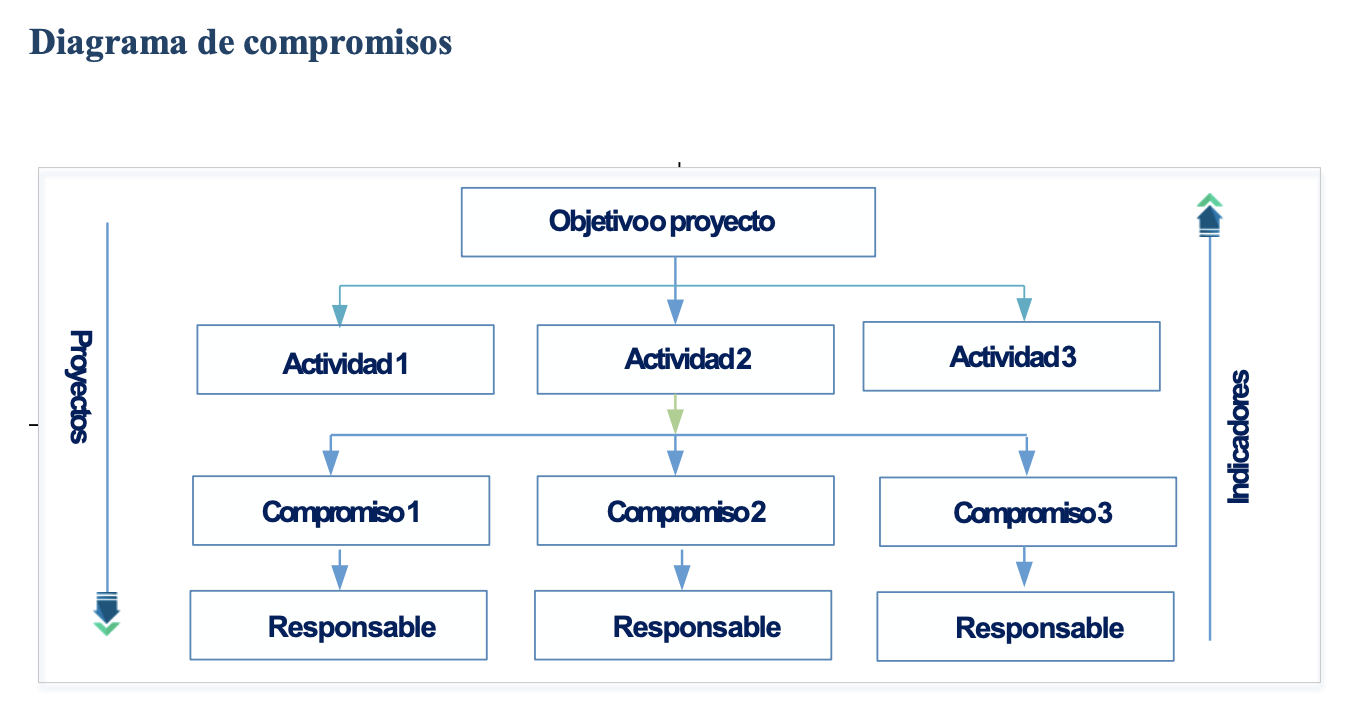 Diagrama-de-compromisos