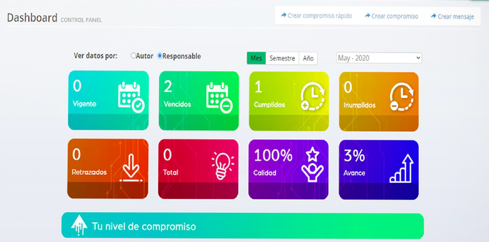 dashboard-indicadores-cumplimiento-calidad-procrastinación