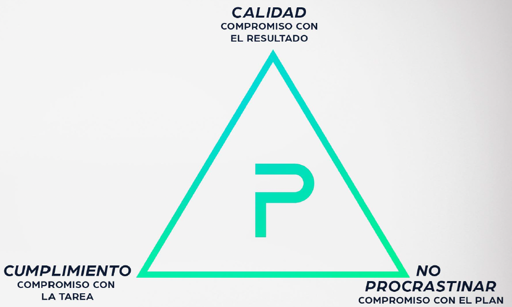 triangulo-productividad-calidad-cumplimiento-procrastinar
